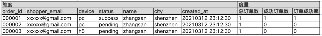 数据分析 | 数据分析整体框架（二）